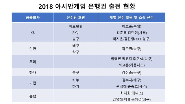 ▲ 자료 각 사.ⓒ뉴데일리