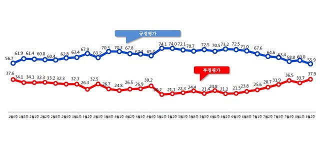 ▲ 문재인 대통령. ⓒ뉴데일리 이종현 기자