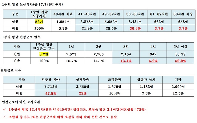 ▲ ⓒ전국금융산업노동조합