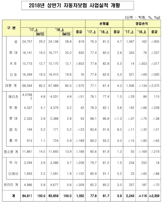 ▲ ⓒ금융감독원