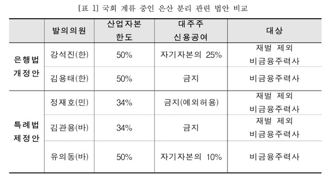 ▲ ⓒ금융노조