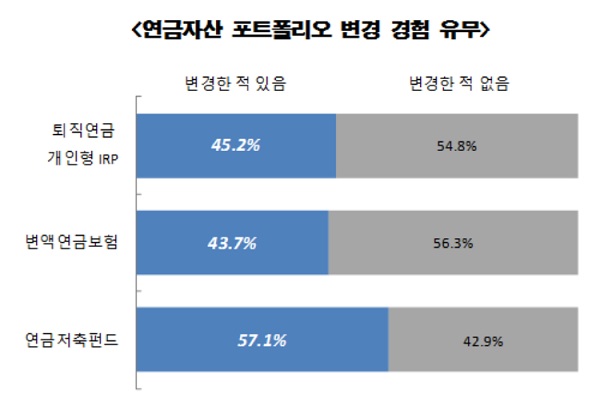 ▲ ⓒ하나금융경영연구소