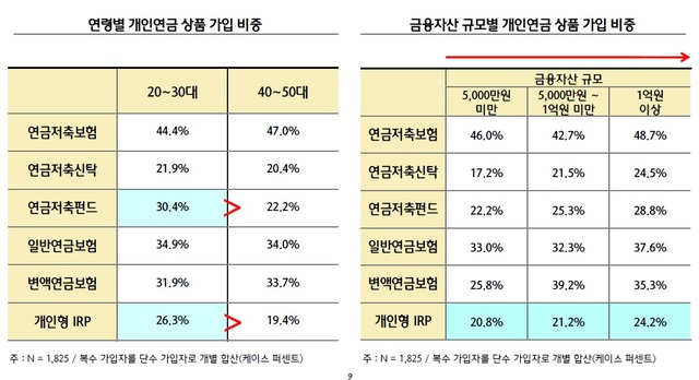 ▲ ⓒ하나금융경영연구소