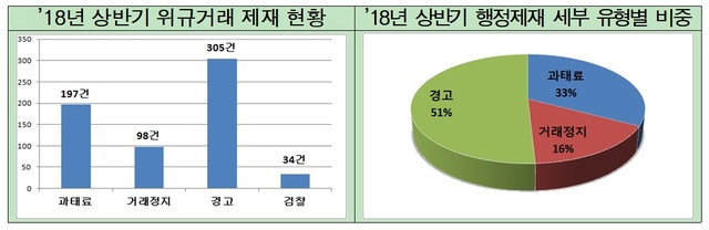 ▲ ⓒ금융감독원