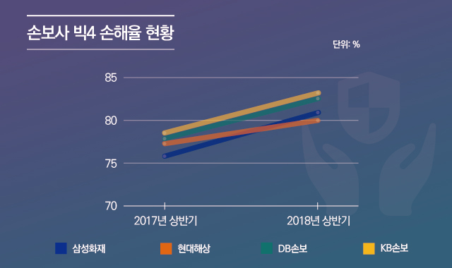 ▲ ⓒ각 사