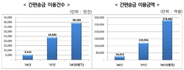 ▲ ⓒ금융감독원