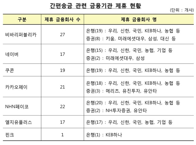▲ ⓒ금융감독원