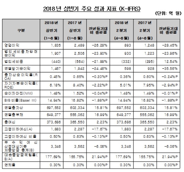 ▲ ⓒSC제일은행