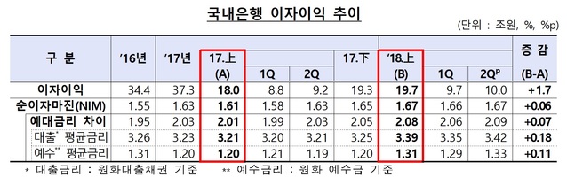 ▲ ⓒ금융감독원