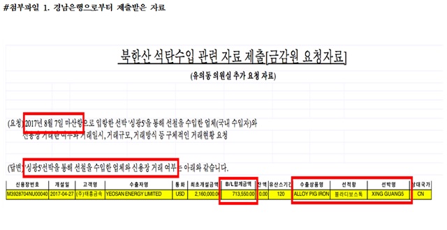 ▲ ⓒ유의동 의원실