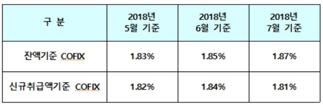 ▲ ⓒ은행연합회