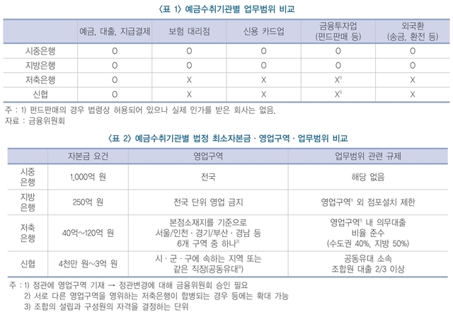 ▲ ⓒ금융연구원