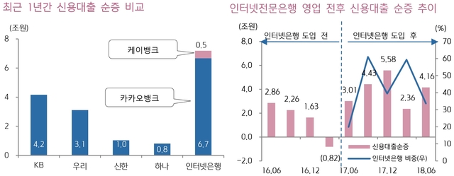 ▲ ⓒ키움증권