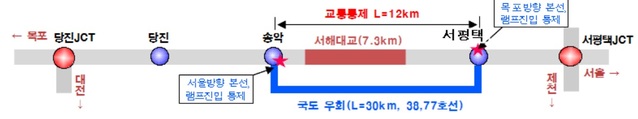 ▲ 긴급 교통통제 계획도.ⓒ한국도로공사 대전충남본부