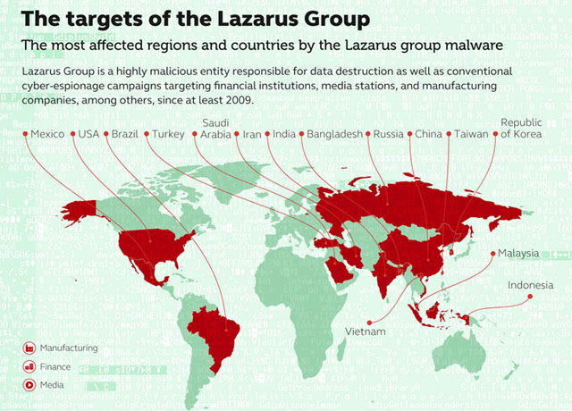 ▲ 러시아 보안업체 '카스퍼스키 랩'이 파악해 만든 北해커그룹 '라자루스'의 공격대상국가 지도. ⓒ카스퍼스키 랩 데일리 화면캡쳐.