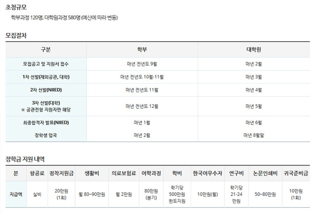 ▲ 정부초청 장학생에게 주어지는 각종 혜택. 한국 학생들이 이런 혜택은 받을 수 있는 나라는 없다. ⓒ정부 운영 '스터디 인 코리아' 화면캡쳐.