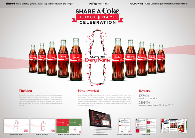 ▲ Share a Coke 1000 Name Collection