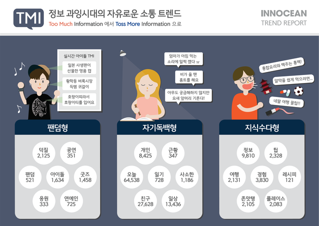 ▲  빅데이터 분석 ⓒ이노션