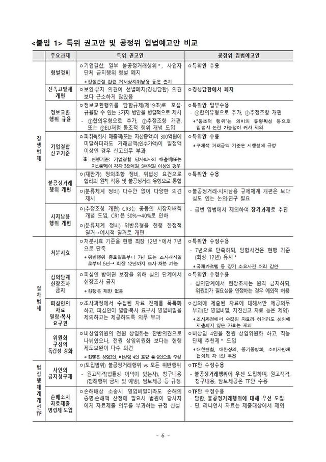 ▲ 김상조 공정거래위원장 ⓒ공정위 제공