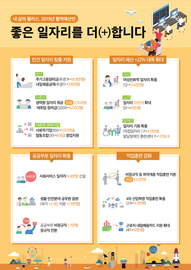 ▲ 문재인 대통령이 지난해 6월 일자리 추가경정예산을 편성하면서 용산소방서를 현장 방문했다. ⓒ 청와대