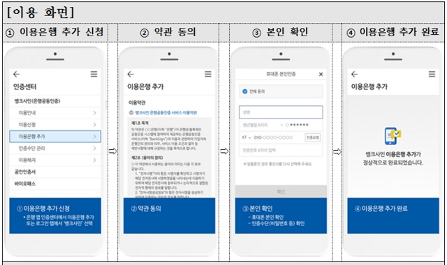 ▲ ⓒ은행연합회