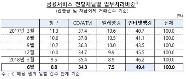 ▲ ⓒ한국은행