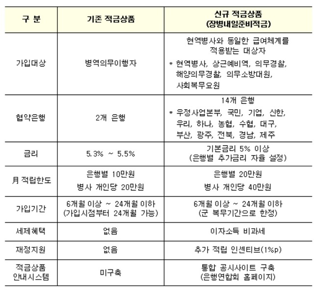 ▲ ⓒ금융위원회