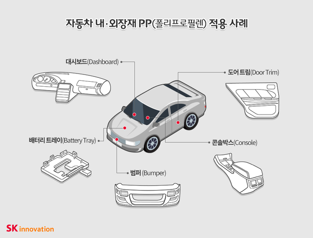 ▲ ⓒSK이노베이션