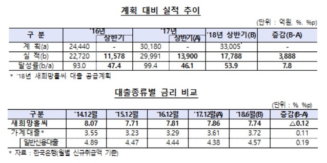 ▲ ⓒ금감원