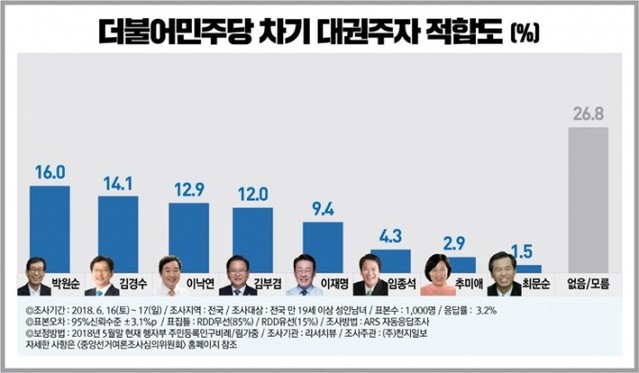 ▲ ⓒ리서치뷰 제공