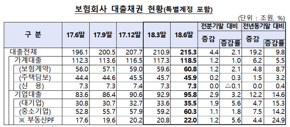 ▲ ⓒ금융감독원