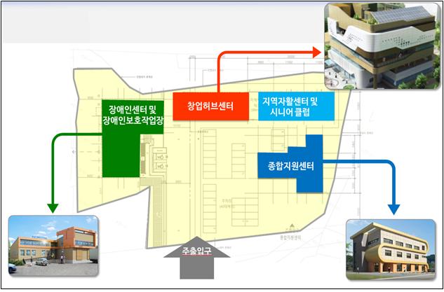 ▲ 의성군이 공모사업에 잇단 선정되는 등 성과를 내고 있다. 사진은 Young米 영미~宿 창업허브센터 조성사업 배치도.ⓒ의성군