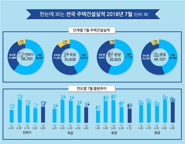 ▲ 인포그래픽. ⓒ국토교통부