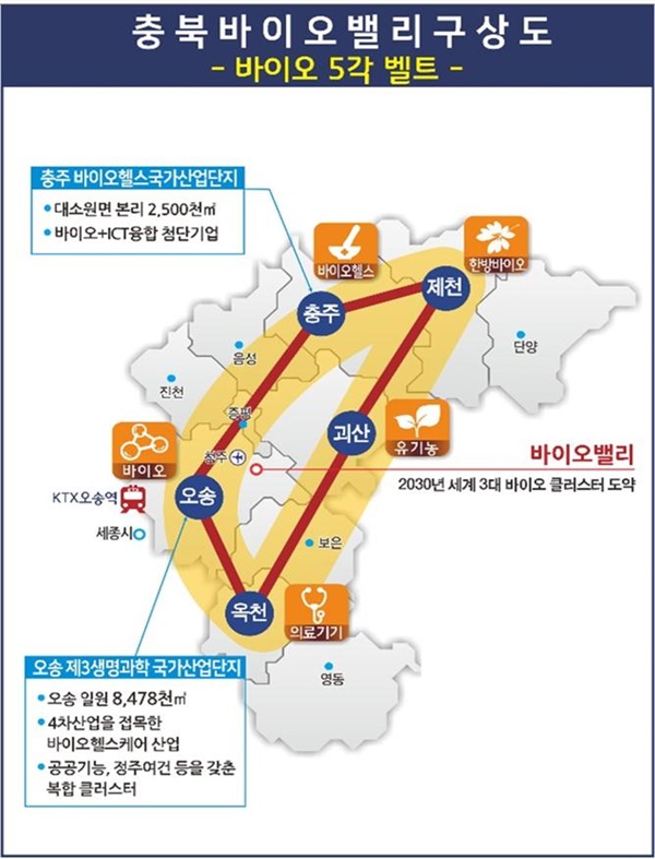 ▲ 충북도가 구상하는 충북바이오밸리.ⓒ충북도