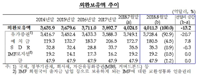 ▲ ⓒ한국은행