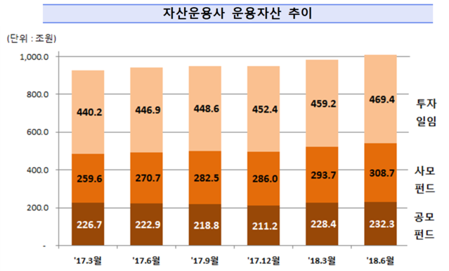 ▲ ⓒ 금융감독원