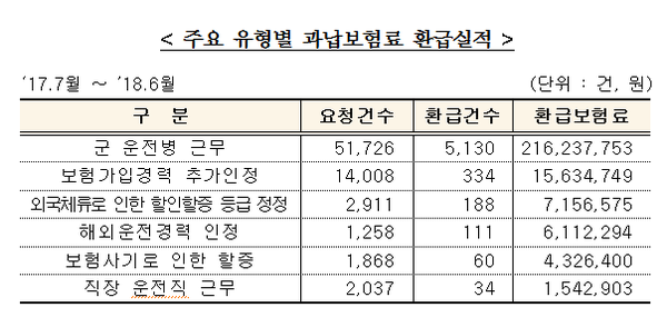 ▲ ⓒ보험개발원