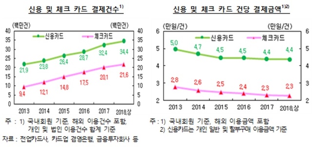 ▲ ⓒ한국은행