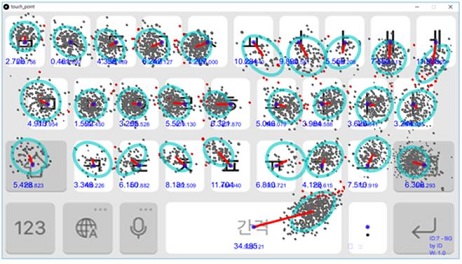 ▲ 가상키보드 터치 타점 분석 이미지. ⓒ서울과학기술대학교