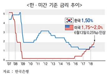 ▲ ⓒ한국무역협회 국제무역연구원