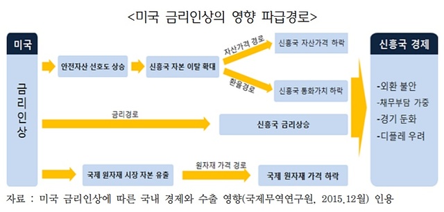 ▲ ⓒ한국무역협회 국제무역연구원