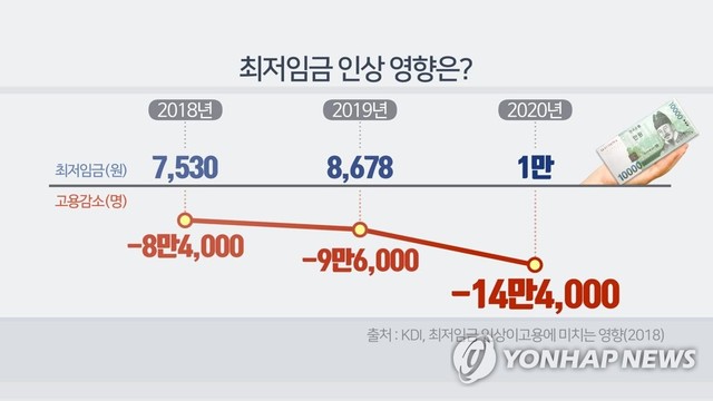▲ ⓒ연합뉴스