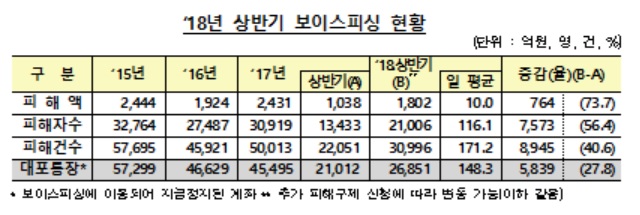 ▲ ⓒ금감원