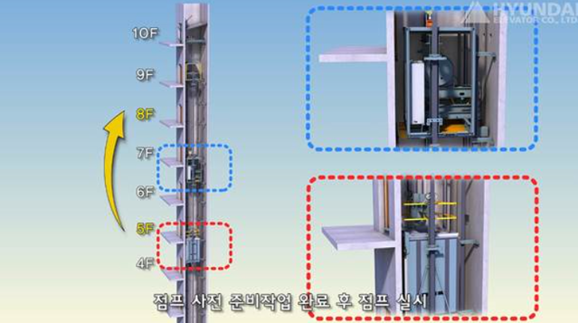 ▲ 점프엘리베이터 설치 예시 ⓒ 현대엘리베이터