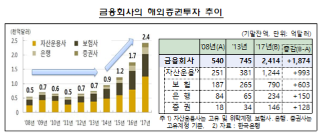 ▲ ⓒ금감원