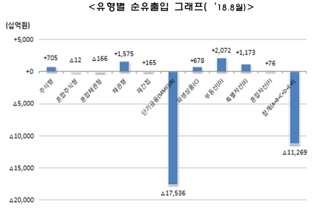 ▲ ⓒ 금융투자협회