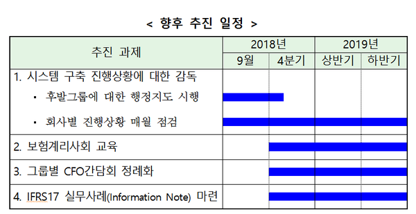 ▲ ⓒ금융위원회