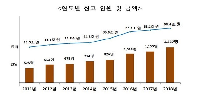 ▲ 국세청 제공