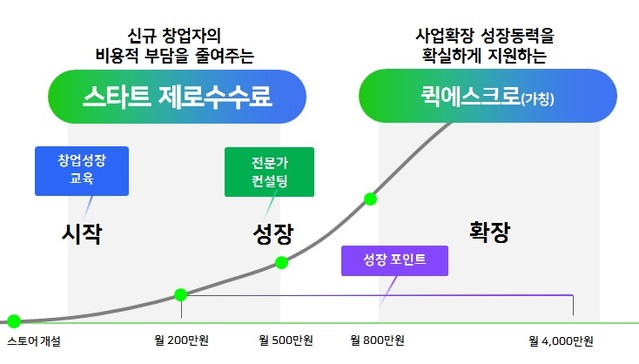 ▲ ⓒ네이버