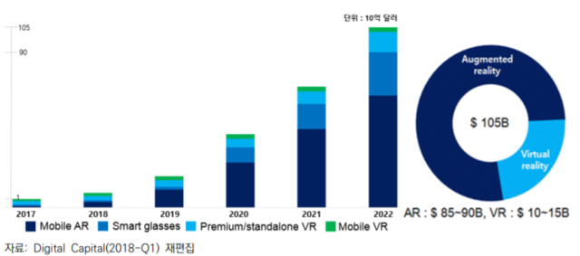 ▲ AR/VR 시장규모 ⓒ한국과학기술기획평가